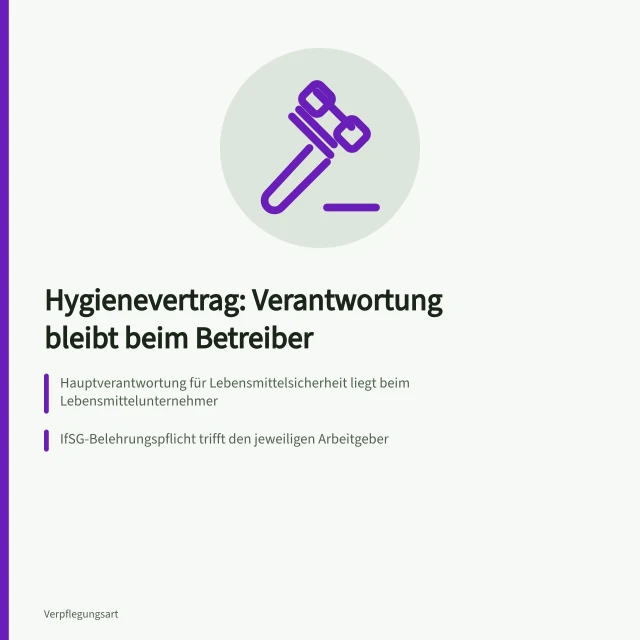 Karte zur Hygieneverantwortung: Betreiber haftet, Nachweise vertraglich regeln. Externe Dienstleister in der Küche: Hygienevertrag, Nachweisübergabe und Betreiberverantwortung