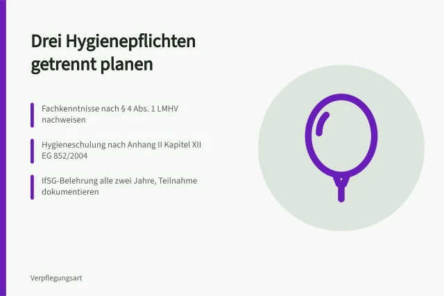Kalender mit drei getrennten Hygieneschulungs-Pflichten für Küchenpersonal. Hygieneschulung in der Küche nach LMHV und IfSG planen