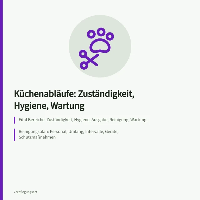 Karte zu Küchenabläufen: Zuständigkeit, Hygiene, Ausgabe, Reinigung und Wartung. Küchenabläufe in Großküchen: Zuständigkeiten, Hygiene und Wartung
