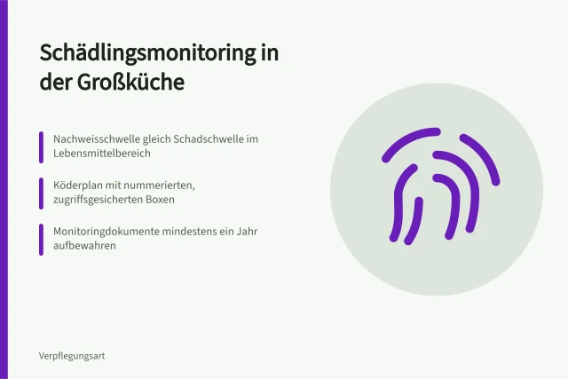 Nummerierte Köderbox mit Köderplan in einer Großküche. Wie organisiert man Schädlingsmonitoring in der Großküche?