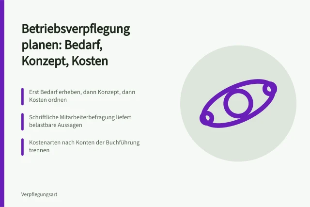 Planung der Betriebsverpflegung mit Bedarf, Konzept und Kosten. Wie plane ich Betriebsverpflegung mit Bedarf, Konzept und Kosten?